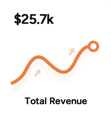 Houston SEO performance analytics chart – total revenue from SEO services for Houston businesses