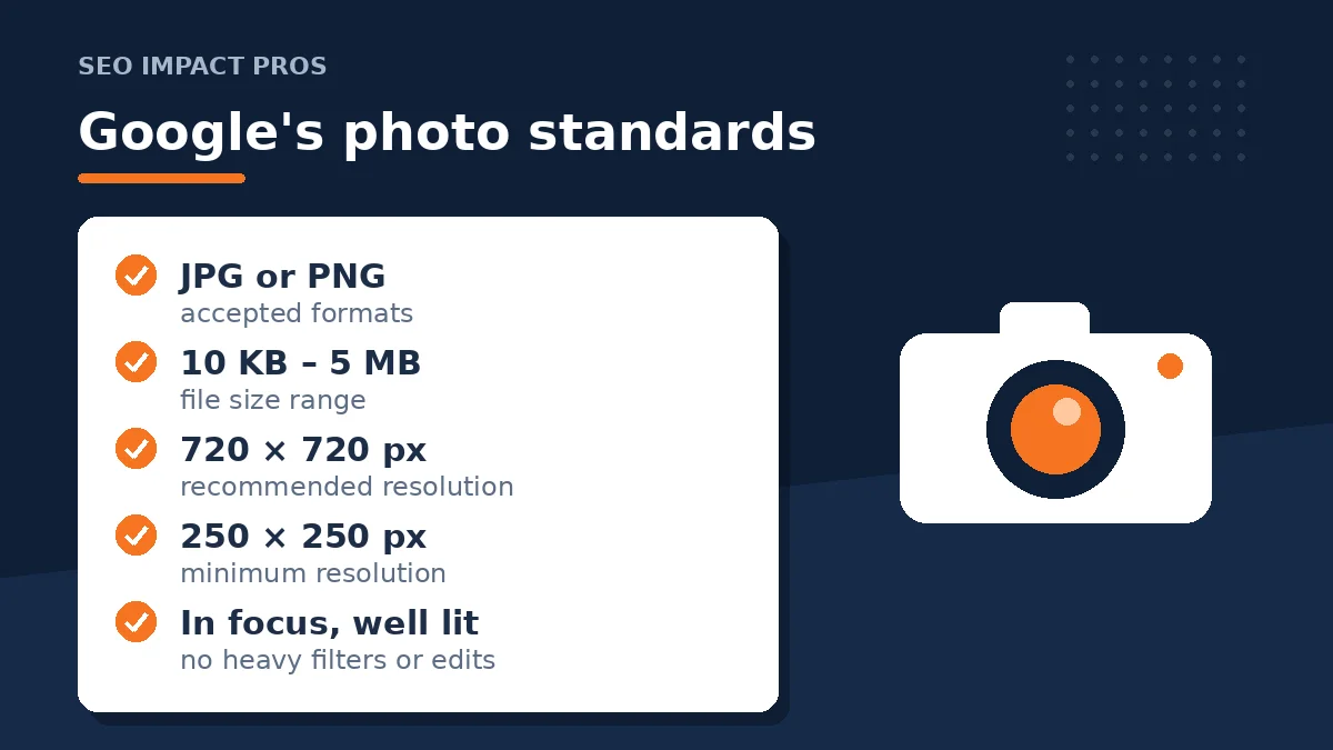 Checklist of Google's photo standards for business listings